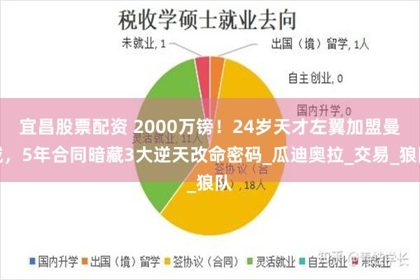宜昌股票配资 2000万镑！24岁天才左翼加盟曼城，5年合同暗藏3大逆天改命密码_瓜迪奥拉_交易_狼队