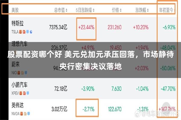 股票配资哪个好 美元兑加元承压回落，市场静待央行密集决议落地