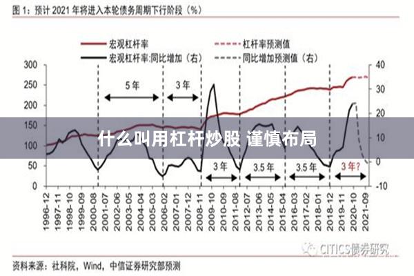 什么叫用杠杆炒股 谨慎布局